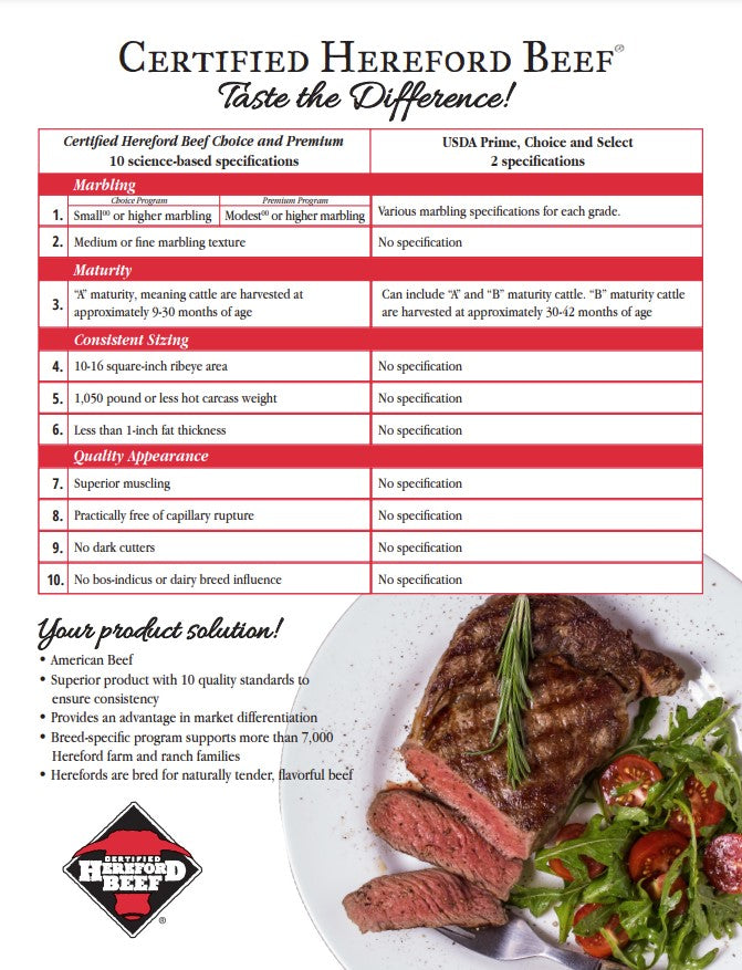 CHB USDA Grade Comparison Sheet