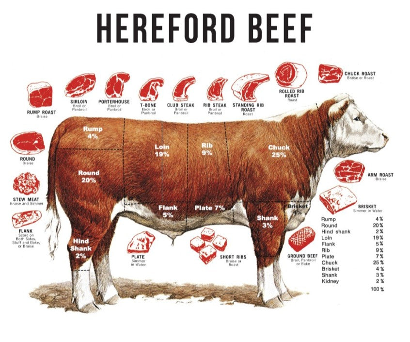 Hereford Beef Chart