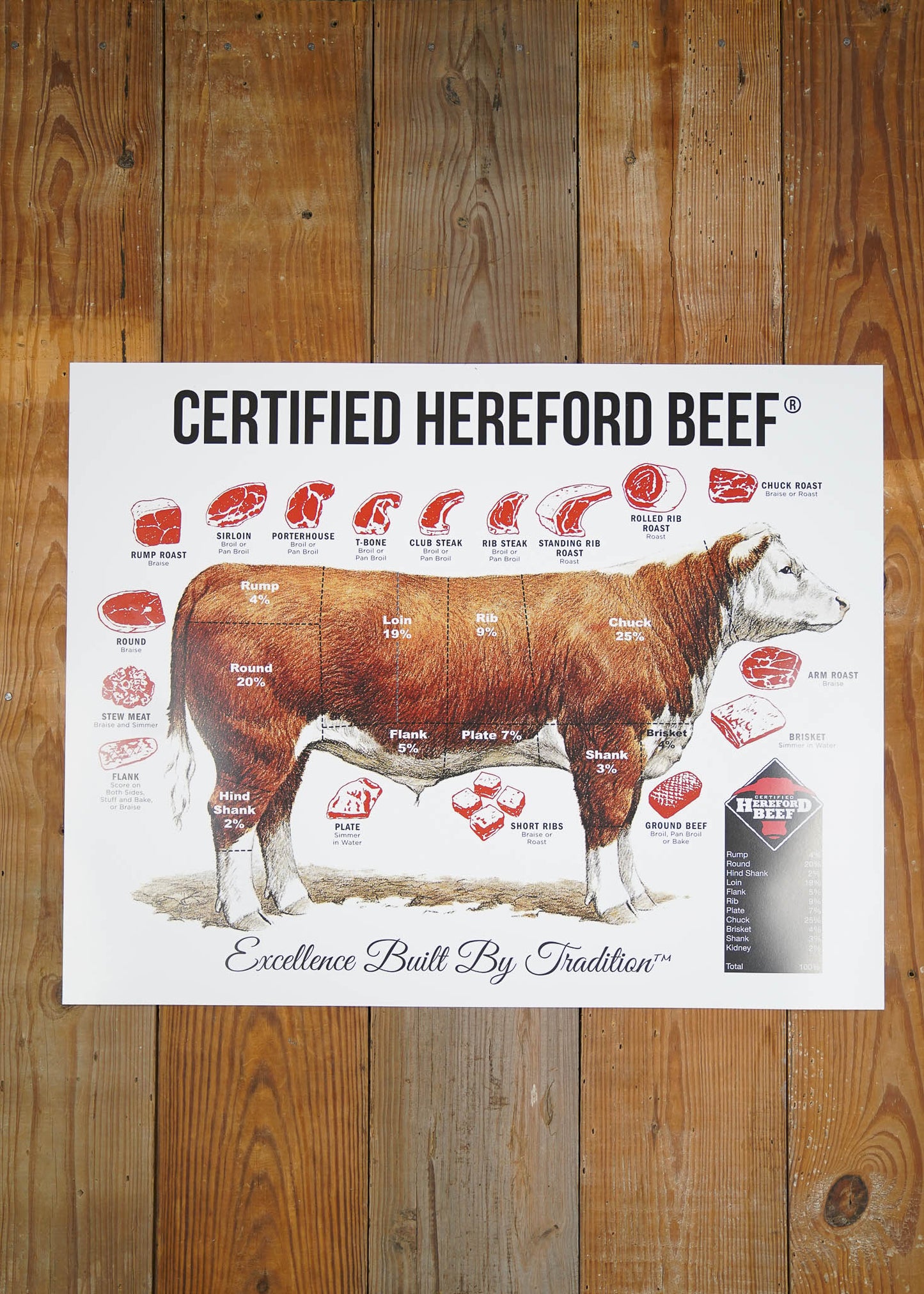 Hereford Beef Chart