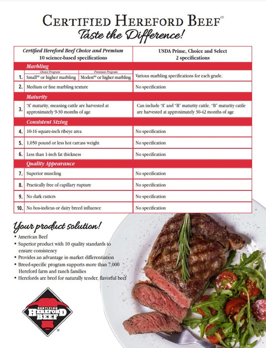 CHB USDA Grade Comparison Sheet